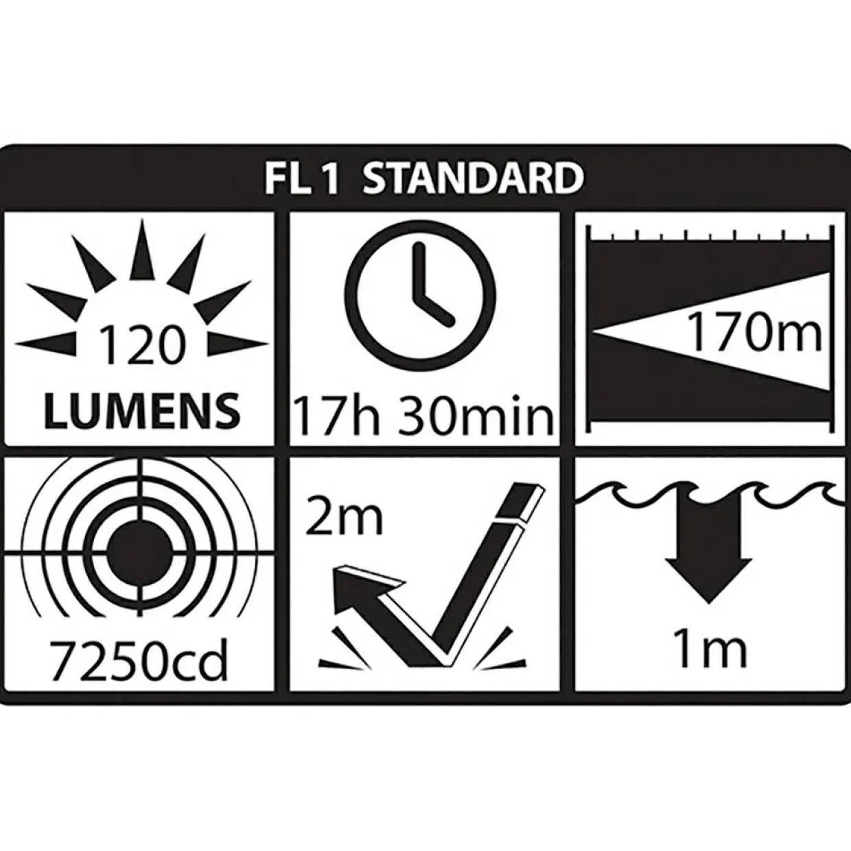 XPP-5422GMA LED ATEX